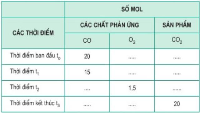 bai 2 trang 75 sgk hoa 8 1