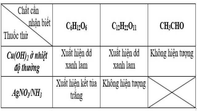 bai 3 hoa 12 trang 37 1