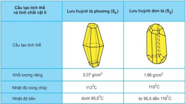 bai 4 trang 132 sgk hoa 10 1