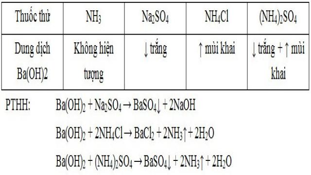 bai tap hoa trang 37 lop 11 1