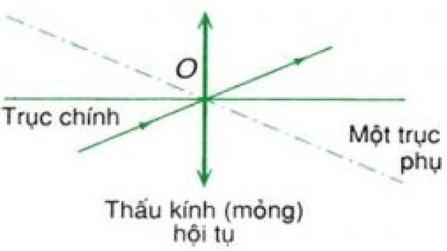 giai bai tap vat ly 11 trang 189 1