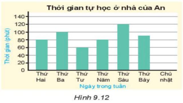 giai sgk toan 6 tap 2 1