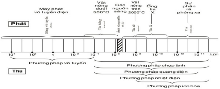 bai 8 trang 142 vat ly 12