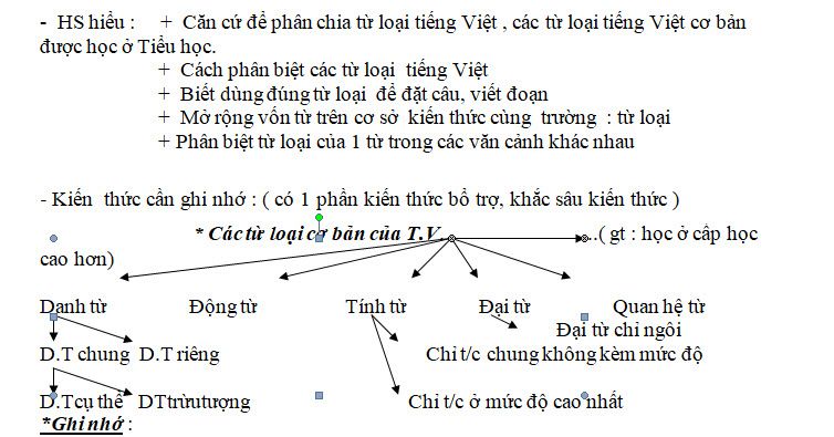 de on tap tieng viet lop 5