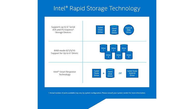 intel rapid storage technology la gi