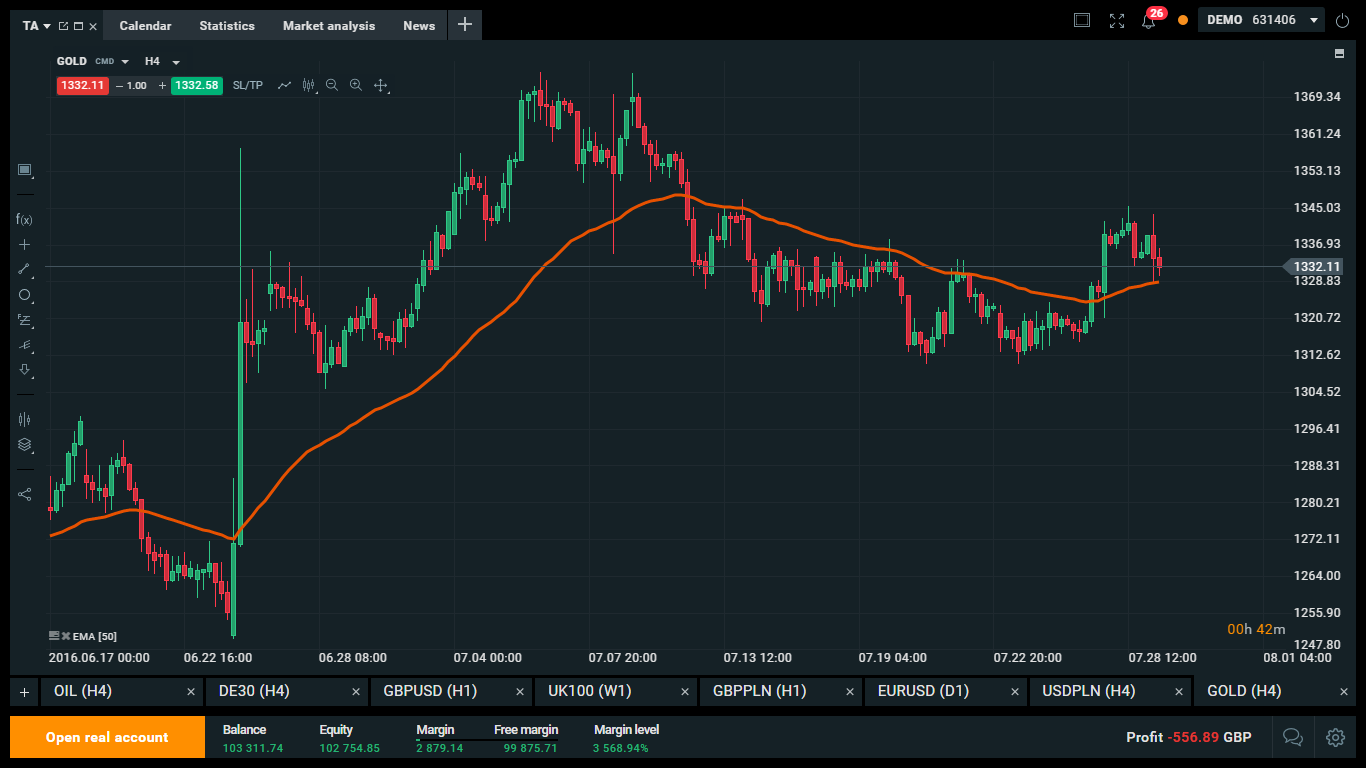 moving average la gi