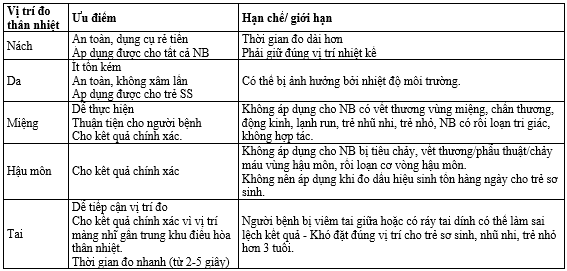 ✴️ Theo dõi dấu hiệu sinh tồn