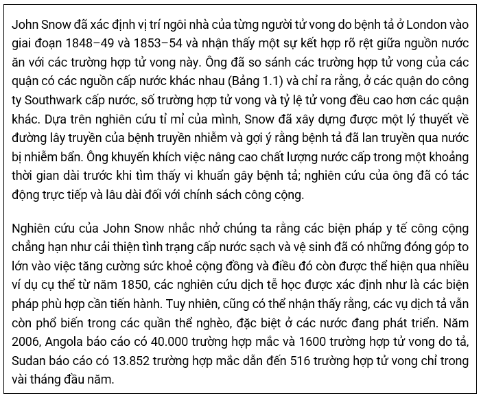 ✴️ Dịch tễ học là gì?